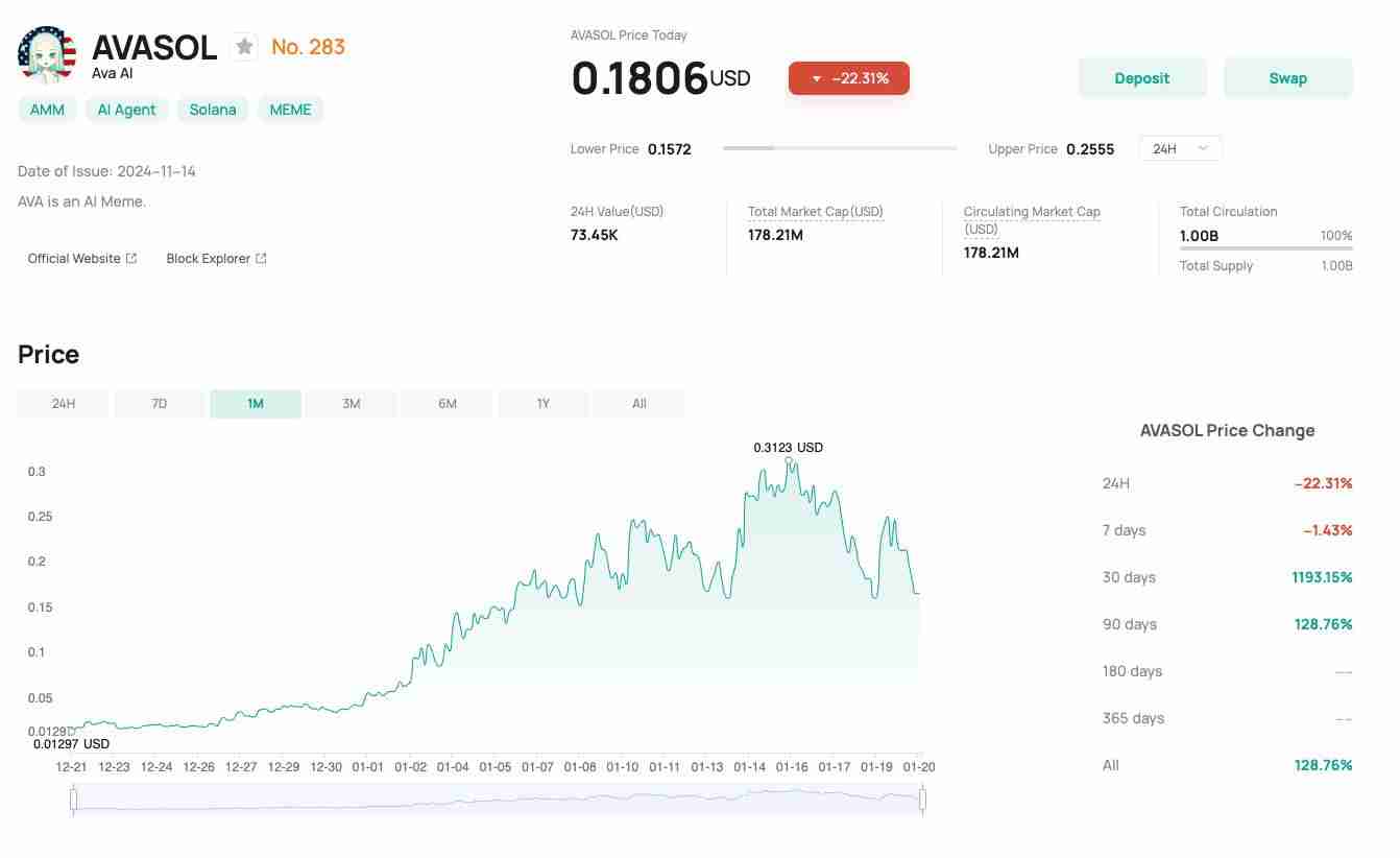 什么是 Ava AI（AVA币）？值得投资吗？AVA代币经济学及价格预测